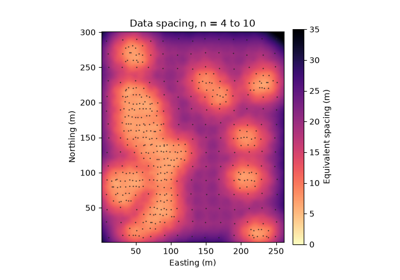 Drill-hole spacing from a learning curve